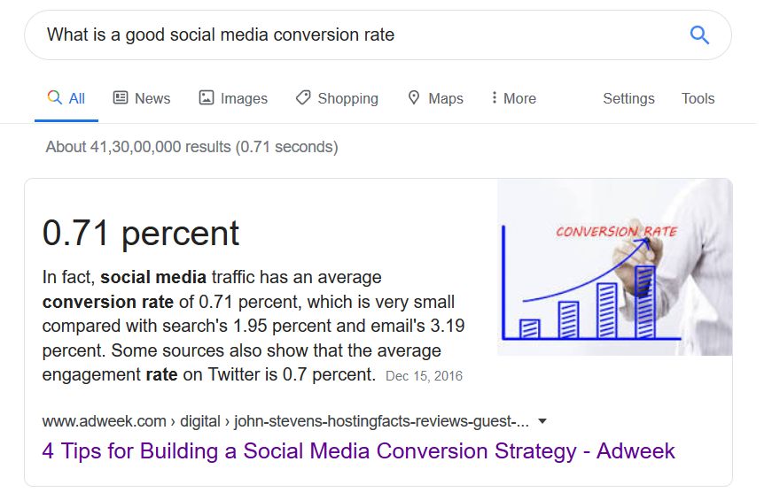 social media conversion rate